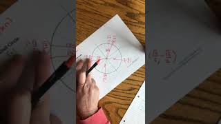 Saxon Advanced Mathematics | Unit Circle