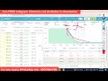 safest intraday hedging strategy 4% 6% very safely zero loss hedging set up low margin hedging