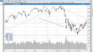 【株の学校123】2015.10.23 本日の日経平均株価チャート解説・ドラギマジック！？