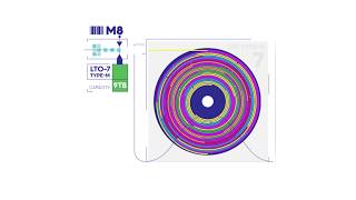 LTO-7 Type M Media: An Overview