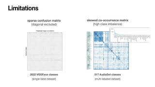 Visualizing Classification Structure of Large-scale Classifiers