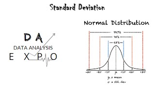 What is Standard Deviation? Expalin the standard deviation using Python Dataset. #StandardDeviation