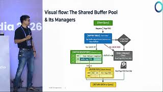 From Disk to Data: Exploring PostgreSQL's Buffer Management