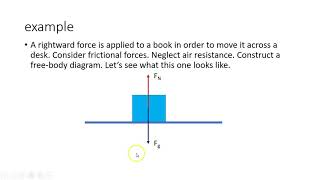 2.2.2 Free Body Diagram