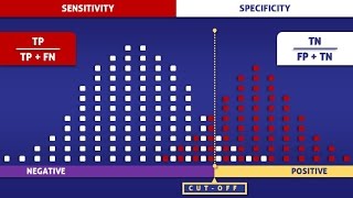Sensitivity vs. Specificity: Trade-Off