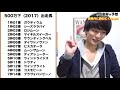 【予想】中山金杯2019！ウインブライトが馬券内に来る時の法則見っけ！！今走、来る。