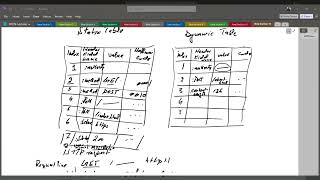 HTTP/2.0 HPACK Explained-HEADERS Frame-Literal Header Encoding Indexing, No Indexing, Never Indexed