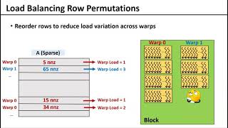 Learning Sparse Matrix Row Permutations for Efficient SpMM on GPU Architectures