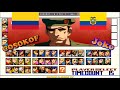 The King of Fighters 2001 ➤ COSOKOF (Colombia) vs Joko (Ecuador) kof2001