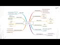 RxJS (Reactive Extensions for JavaScript) Patterns with Angular
