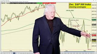 Ira Epstein's End of the Day Financial Video 12 13 2018