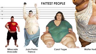 The FATTEST People in History. Weight Comparison