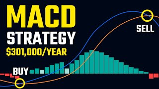This Simple MACD Trading Strategy Made $301,000 In 2022!