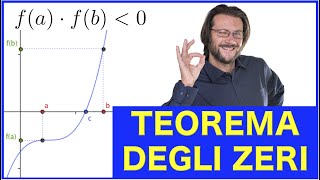 Teorema degli Zeri