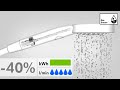 hansgrohe ecosmart teknologia