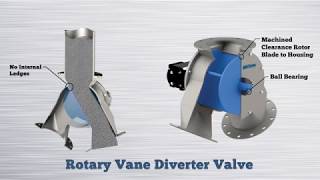 INTRO: Quick Clean Rotary Vane Diverter Valve
