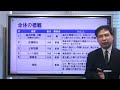 2022.3.13実施　第30回建設業経理士１級検定試験（財務諸表）講評【ネットスクール】