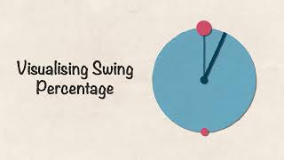 what is SWING percentage?