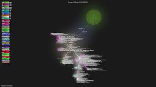 mastodon/mastodon - Gource visualisation