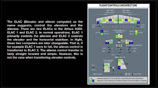 AIRBUS ELAC SYSTEM