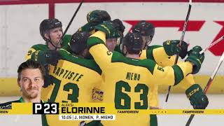 Maalikooste: HIFK - Ilves 17.3.2022