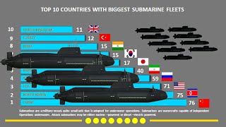 #PharakGyan #BiggestSubmarineFleetCountries ||Top 10 Countries with Biggest Submarine Fleet 2020.