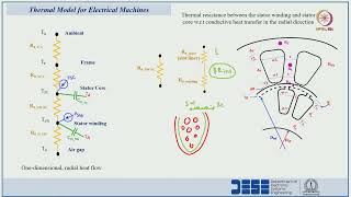 Lec 66 Thermal Equivalent Circuit- 1