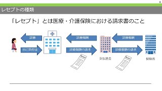 20_22自施設のレセプトを分析してみよう【見本】