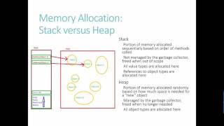 Classes Properties, Methods, and Structs
