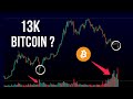 My $13K Bitcoin Bid - Might Knock It Off ! | Bitcoin Price Prediction & Trade Targets 2022