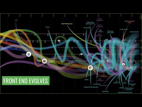 Developing With Mapstore Webinar Session 1 Youtube