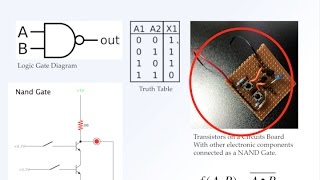 Nand2Tetris with Diagrams (Part 2): From Transistors to Logic Gates