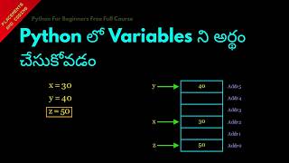 Understanding Variable in Python || Telugu || Lesson 4 || Python For Beginners ||