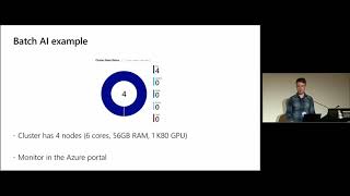 Deep learning at scale with Azure Batch AI
