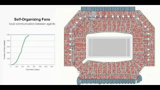 Self Organizing stadium seating algorithm