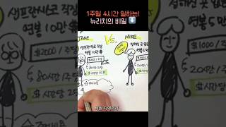 나는4시간만 일한다 #팀페리스 #자기계발 #책리뷰