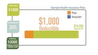 How does a health insurance Deductible work?