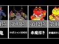 ボス妖怪強さランキング【妖怪ウォッチバスターズ】