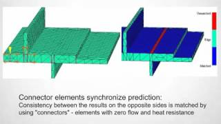 Finite Element Analysis Overview