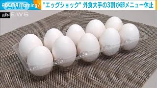 外食大手3割が卵メニュー休止　鳥インフルで供給不足や価格高騰(2023年4月6日)