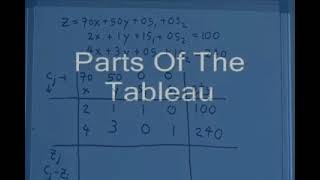 LP Simplex method first tableau