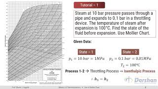 Tutorial - 1 Use of Mollier Chart