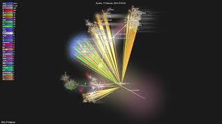 DrKLO/Telegram - Grource visualisation