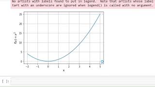 Integration by Trapezoidal Method