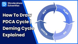 How to Draw PDCA Cycle | Deming Cycle Explained