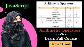 JavaScript Arithmetic Operators |Tutorial for Beginners| Hindi-Urdu