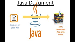 how to create javadoc and java documentation in java
