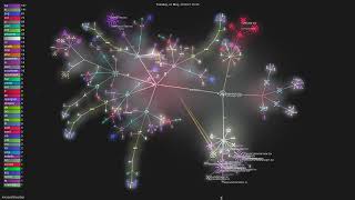 microsoft/reactxp - Gource visualisation