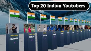 Top Indian youtubers | 2023 | Top youtubers in india