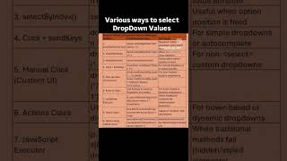 HOW TO SELECT DROPDOWN VALUES | SELENIUM| QA SDET